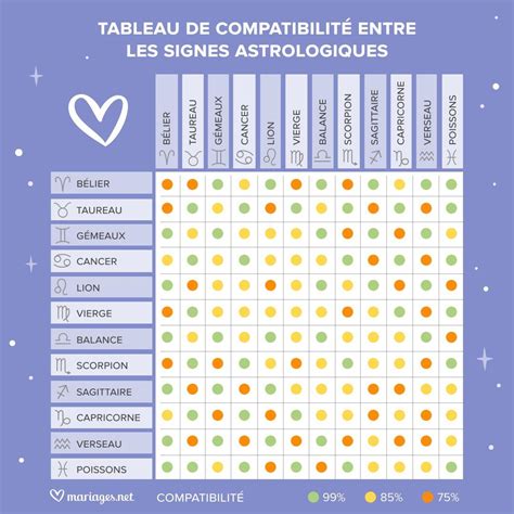 signe astrologique compatibilité|Evaluez la compatibilité astrologique de votre couple